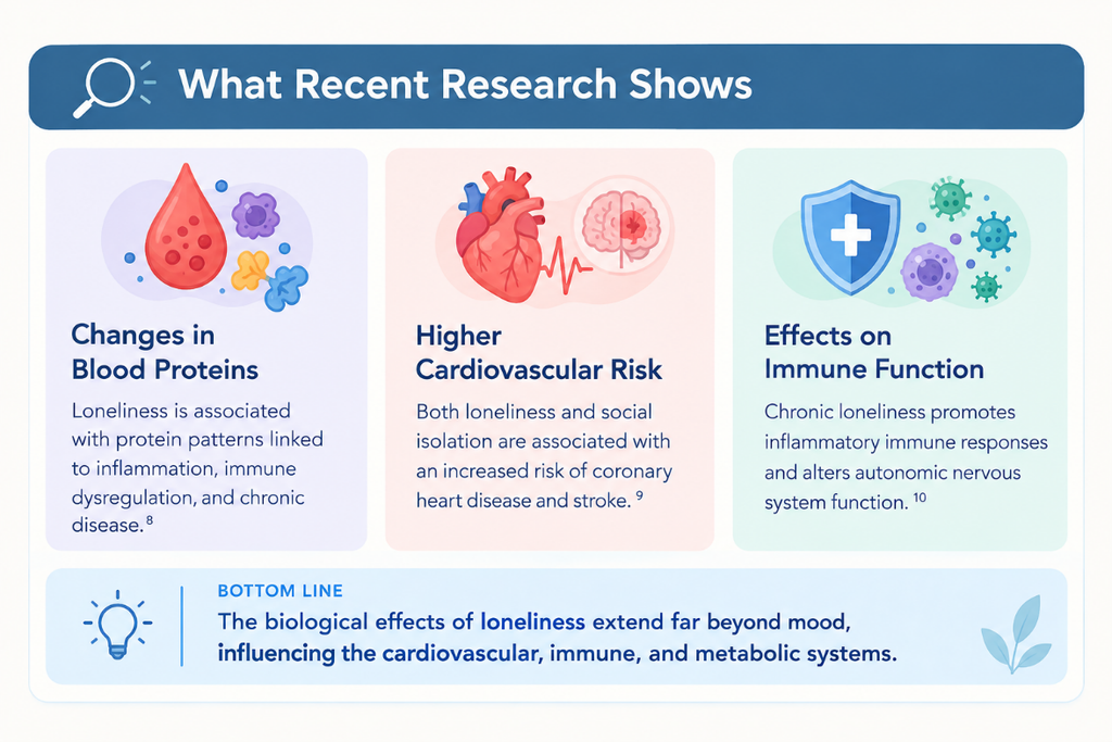 chronic loneliness effects